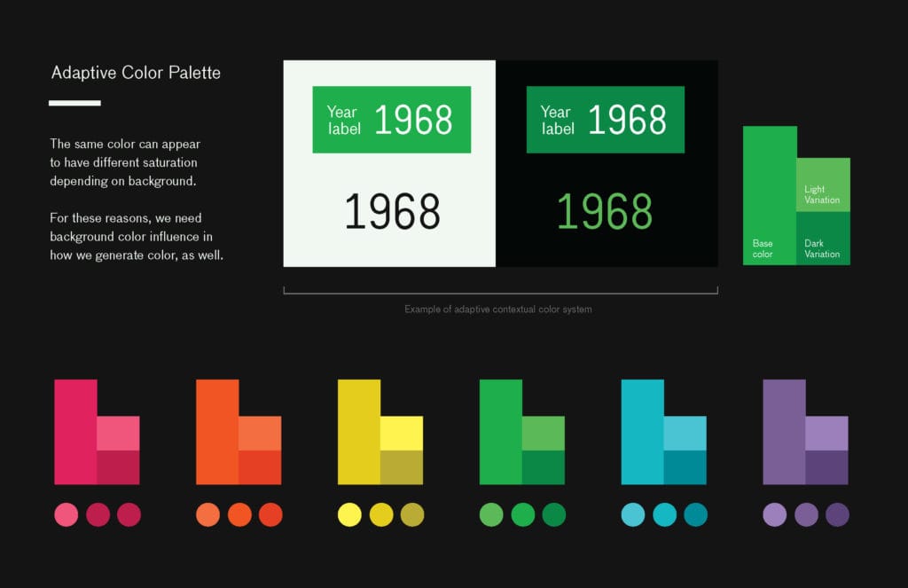 Adaptive color palette page from the guidelines: the year 1968 set on light and dark grounds, and six color families with their tints