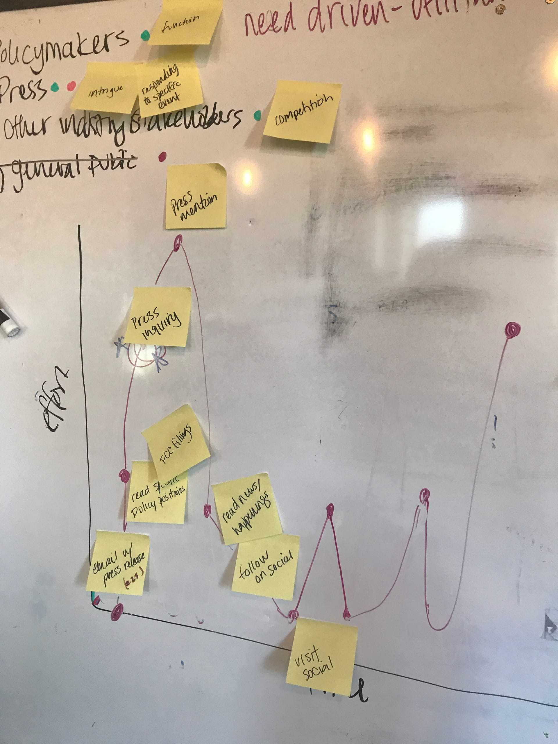 Journey · press release to social