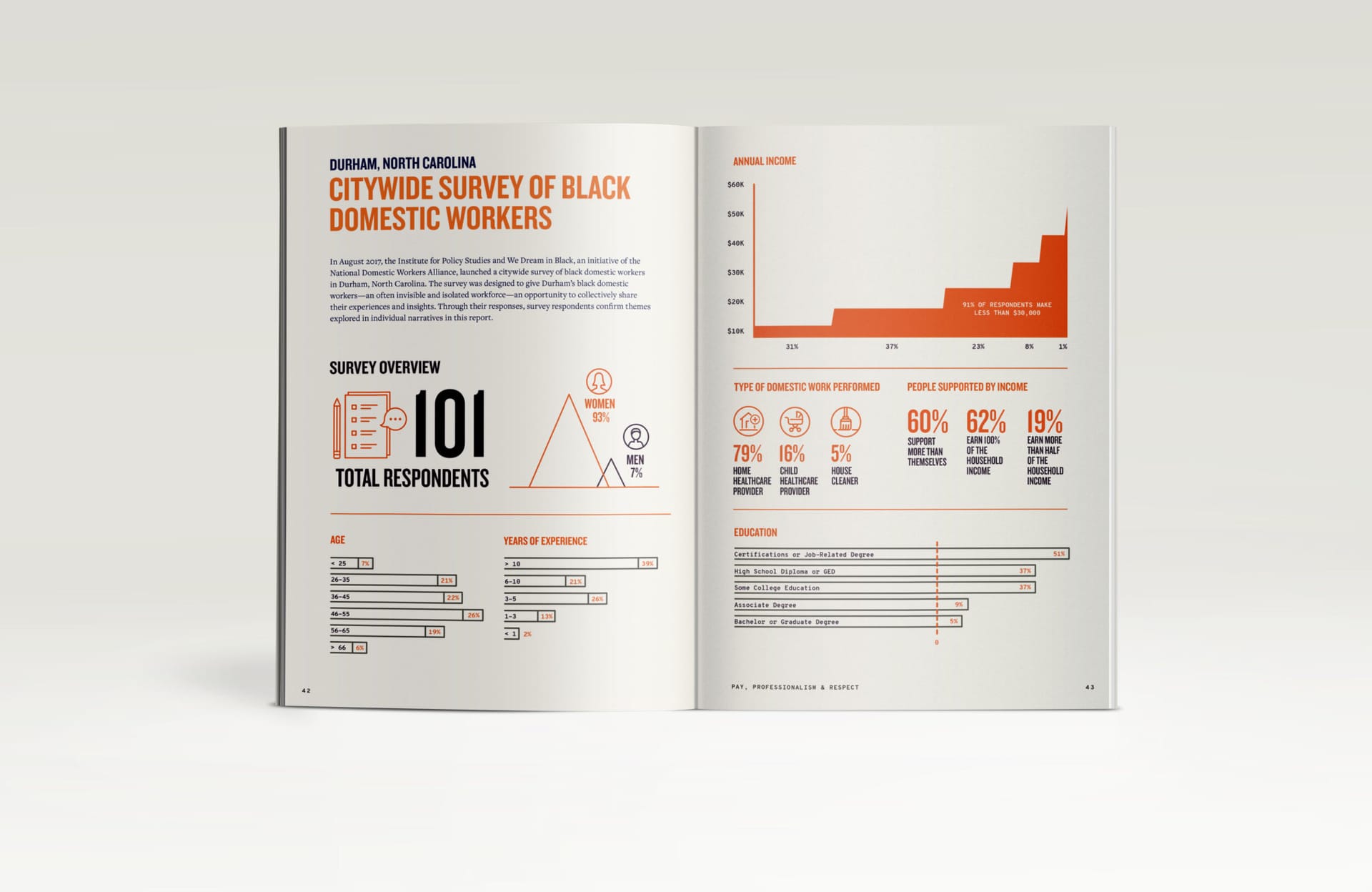 Editorial spread titled CITYWIDE SURVEY OF BLACK DOMESTIC WORKERS, with a 101-respondent summary, annual-income chart in orange, demographic bars, and category icons for type of work