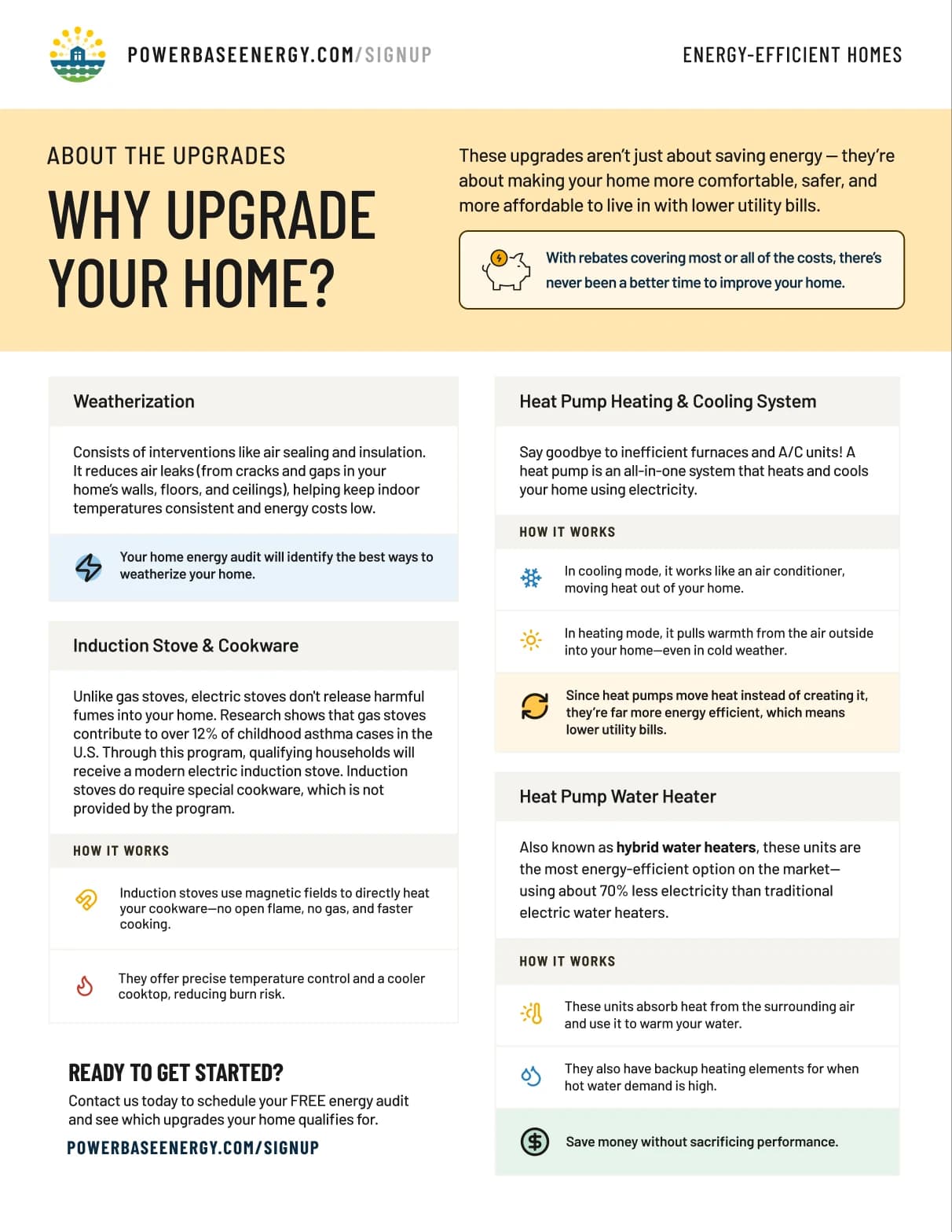 Powerbase Energy rebate flyer, back: four cards on weatherization, heat pumps, induction stoves and heat pump water heaters