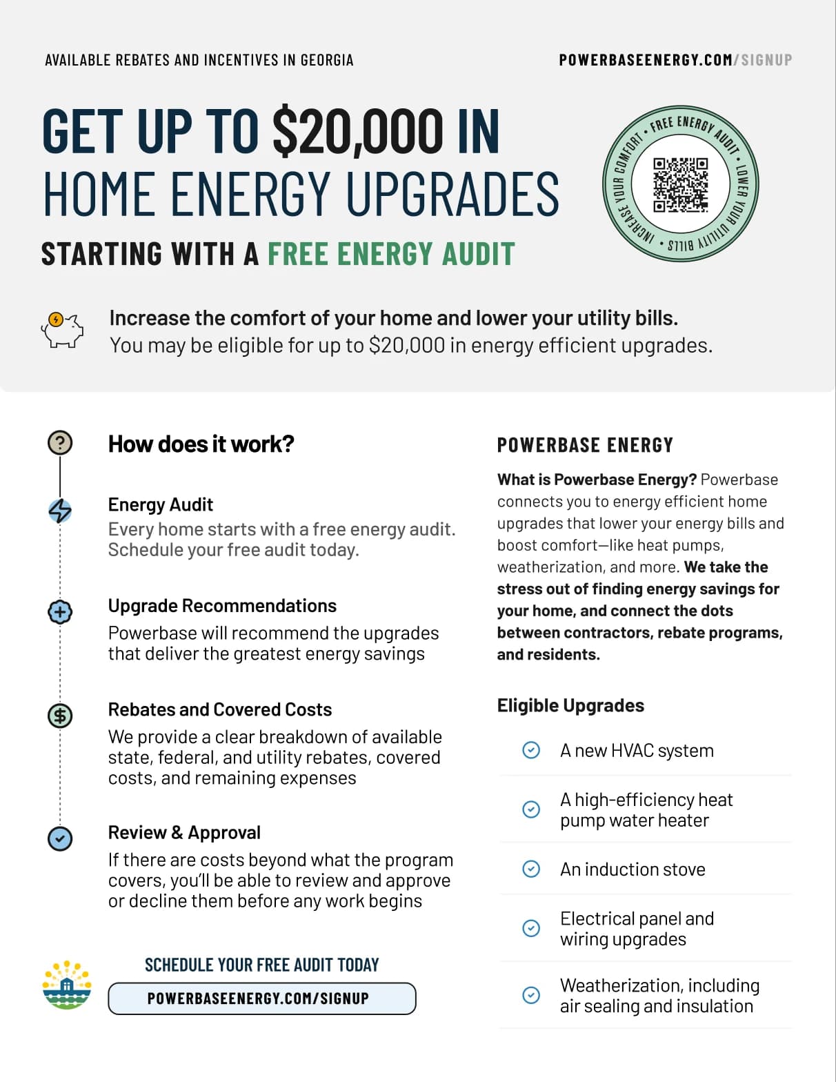Powerbase Energy rebate flyer, front: up to $20,000 in home energy upgrades, four steps from audit to approval, and a list of eligible upgrades