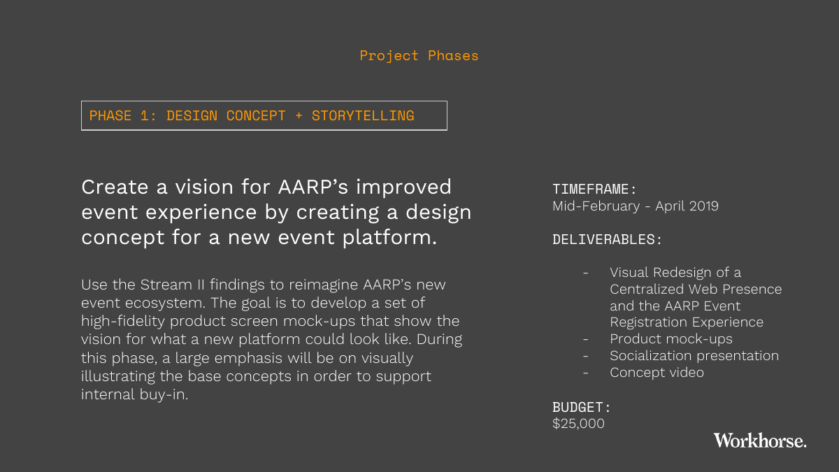 Phase 1 · Design Concept + Storytelling