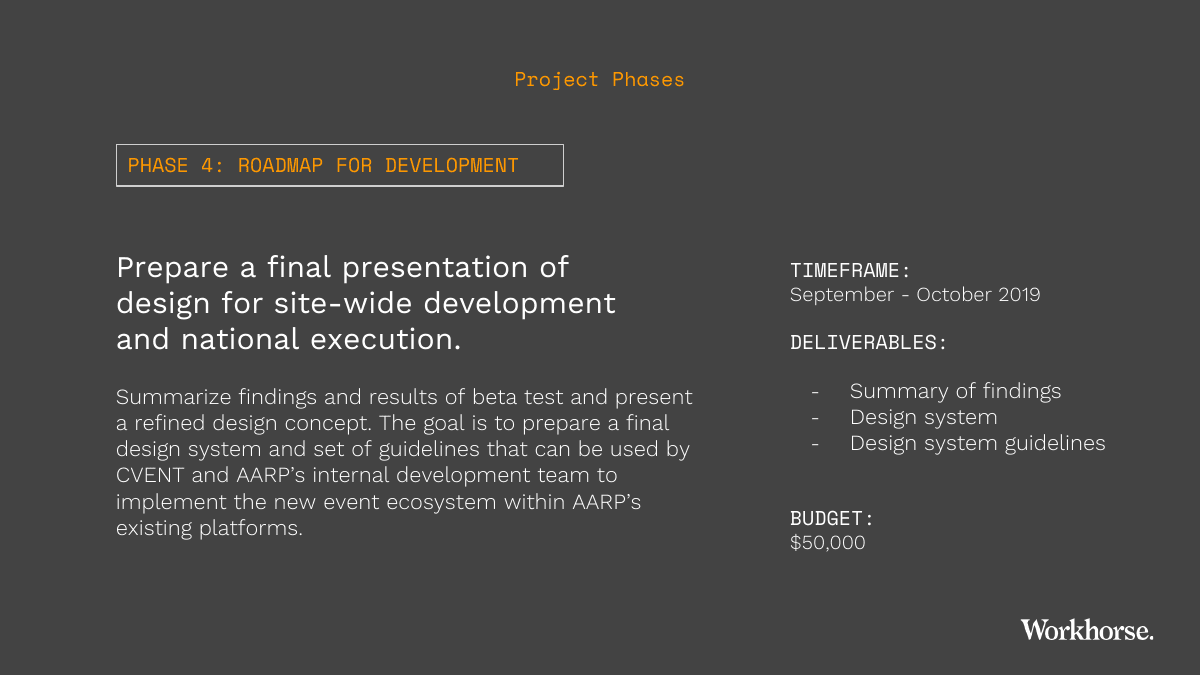 Phase 4 · Roadmap for Development