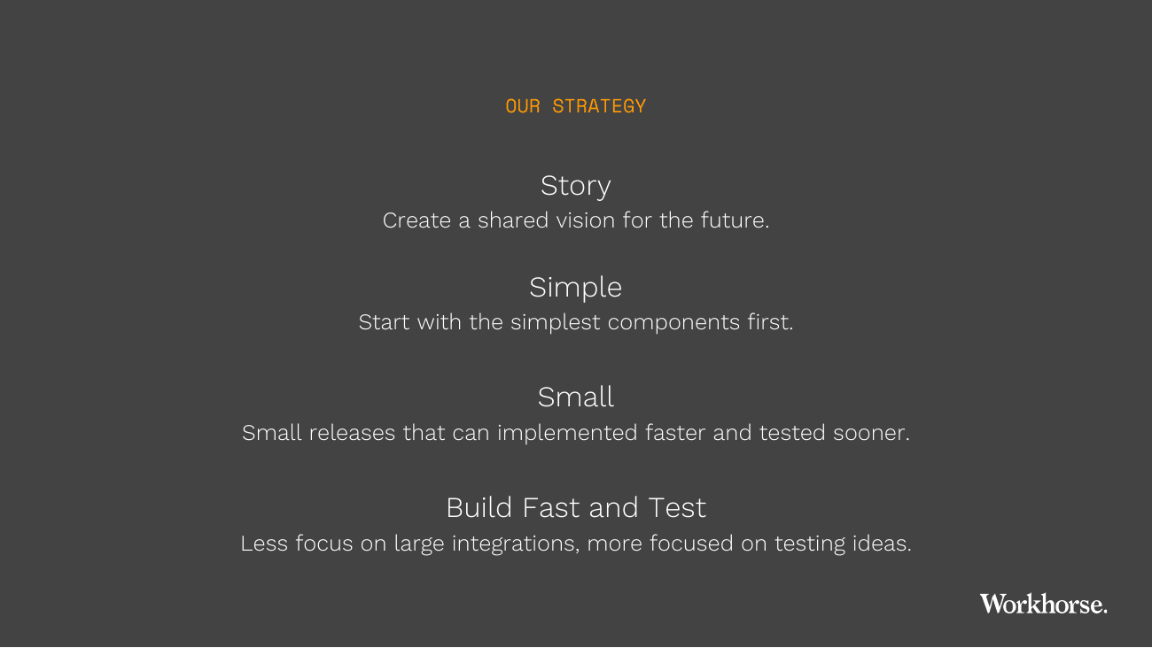 Our Strategy · Story, Simple, Small, Build Fast and Test