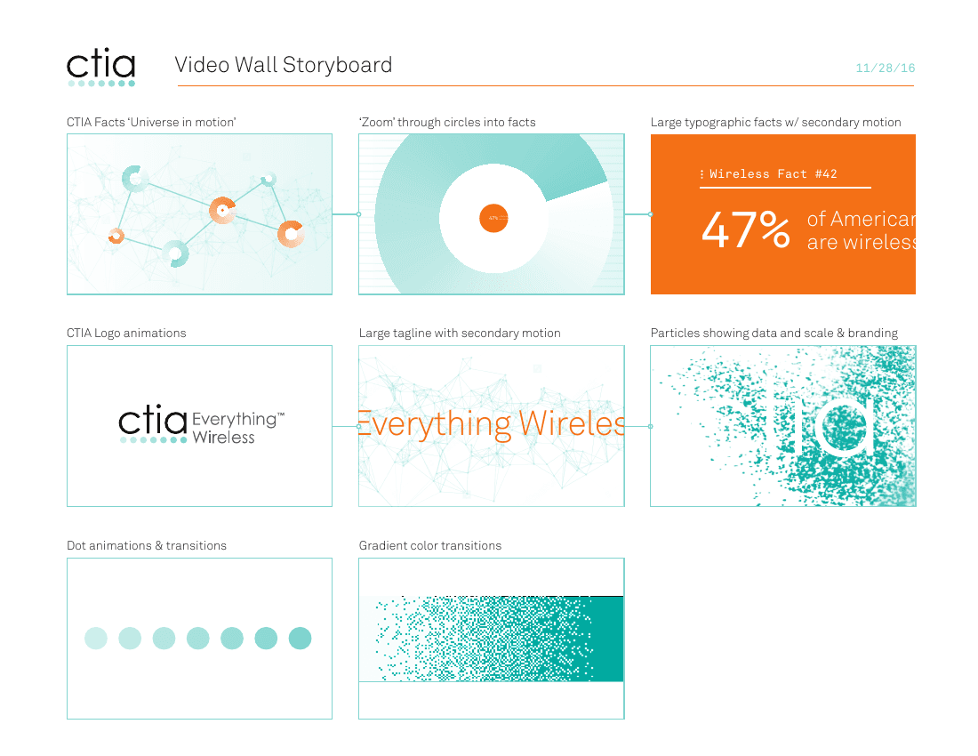 CTIA Storyboard frames · cover
