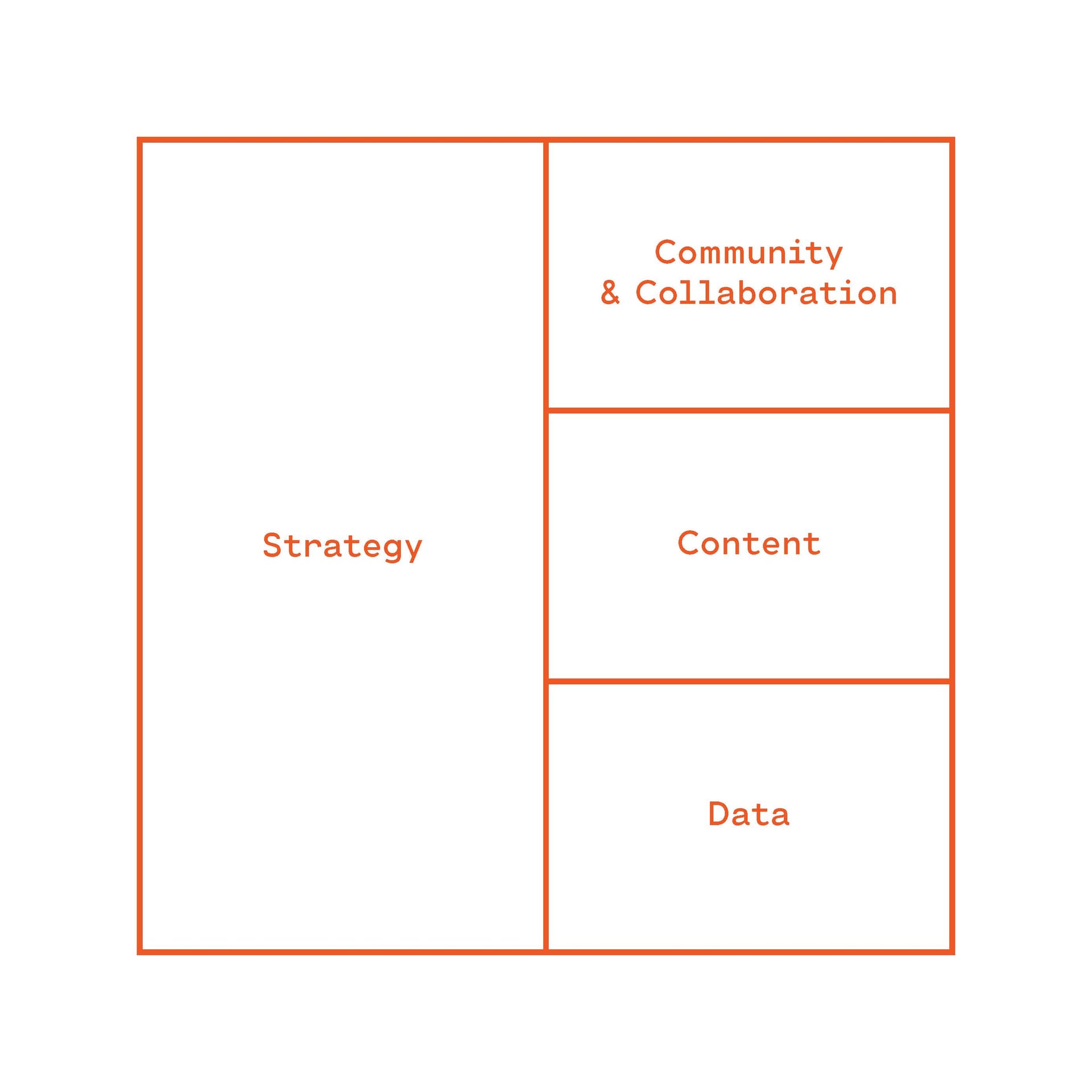 Ideal/Systems