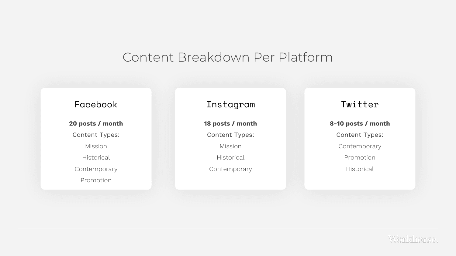 Per-platform content breakdown