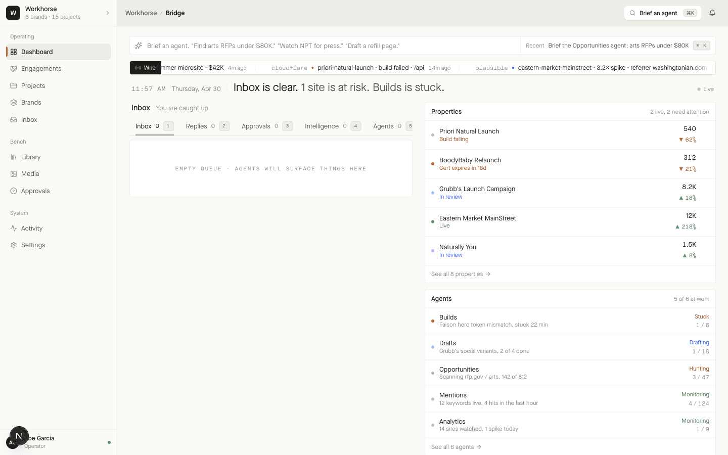 The Bridge inbox showing properties at risk, agents working, and a clear queue.